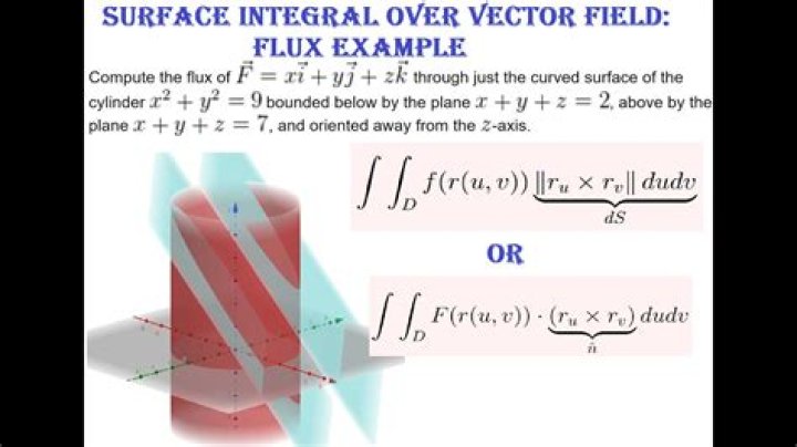 Finding surface integral of a vector field over quarter of a cylinder