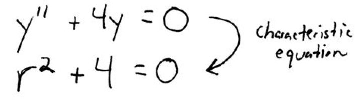 Finding the Characteristic Equation