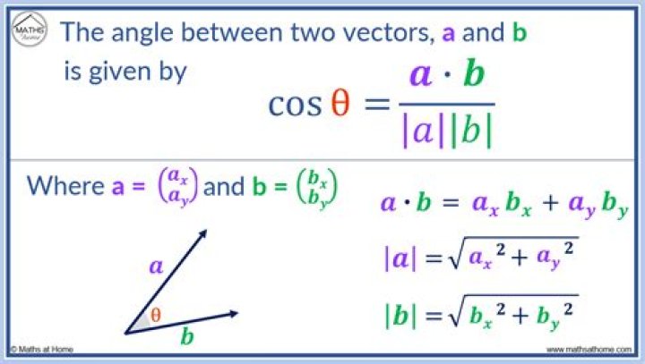Finding the cos angle between two matrices using the euclidean inner product