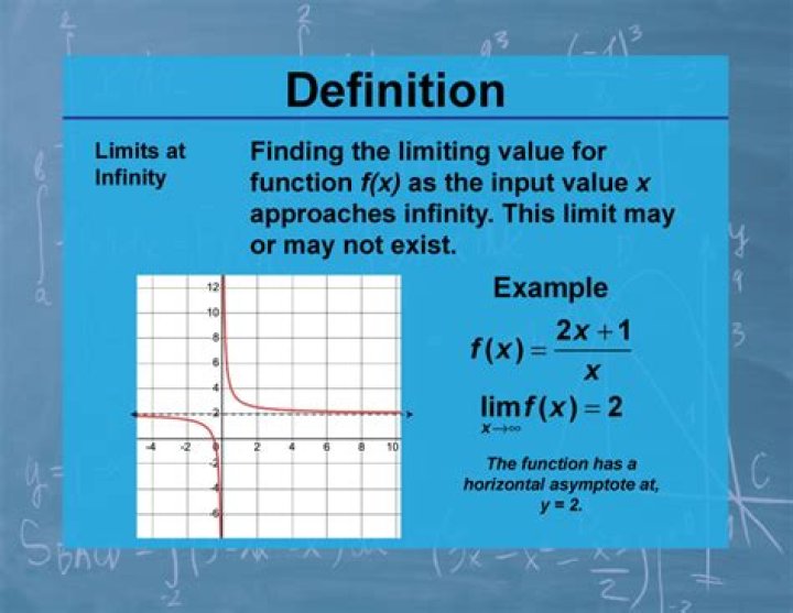 Finding the limit at infinity of $f(z) = \frac{\overline{z}}{|z|^2}$