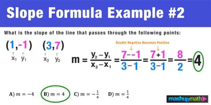 Finding the slope of line intersecting the parabola