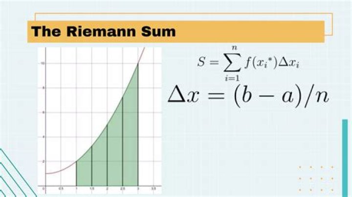 Finding the value of the right-endpoint Riemann sum.