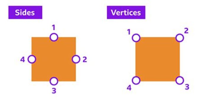 Finding the vertices of a square - straight lines