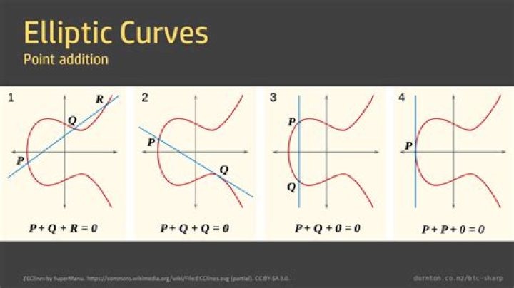 Flex point on an elliptic curve