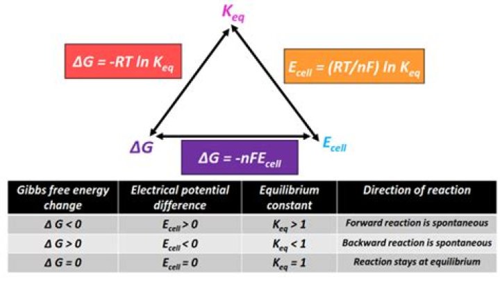 For a triangle-free graph $G$ on $n$ vertices, show that $n\geq \delta(G)+\Delta(G)$.