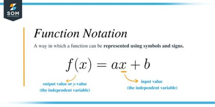 Function Notation