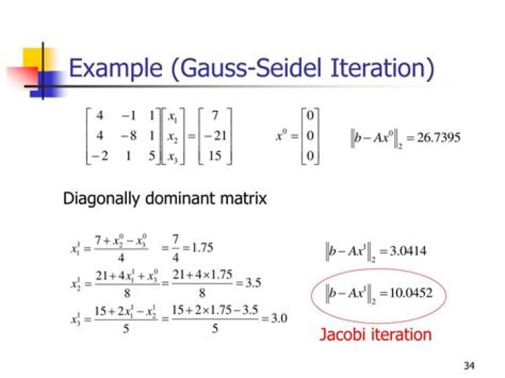 Gauss Seidel - NOT converging to actual solution