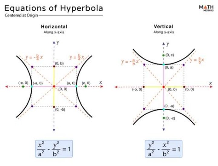 general equation of a tangent line to a hyperbola