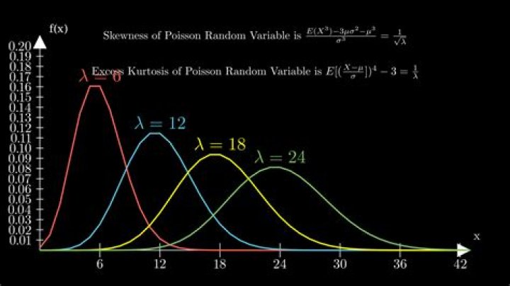 Generate a Poisson random variable from a standard uniform random variable.