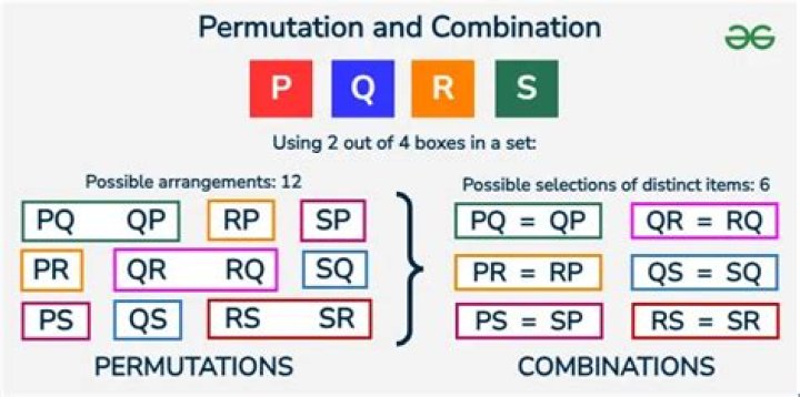 Generators of permutation group