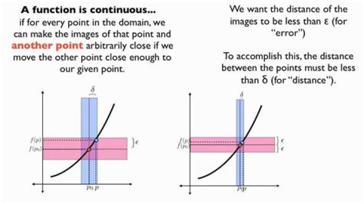 Geometric intepretation of Holder continuous functions?