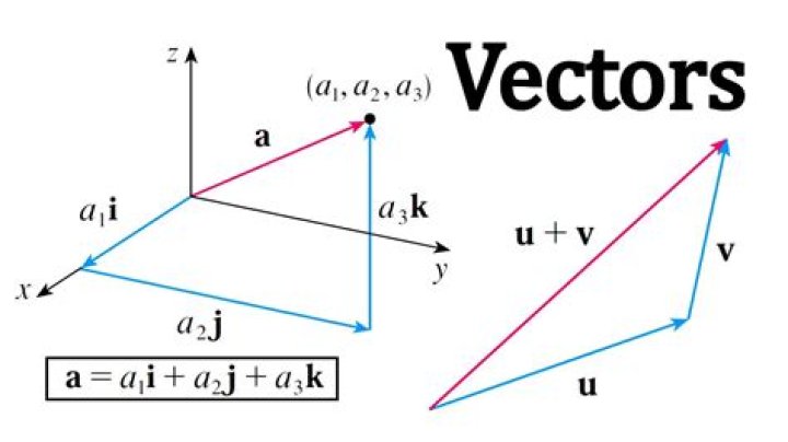 Geometrically, what is the span of vectors?