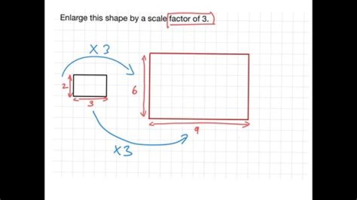 Get Scaling Factor from a Rectangle