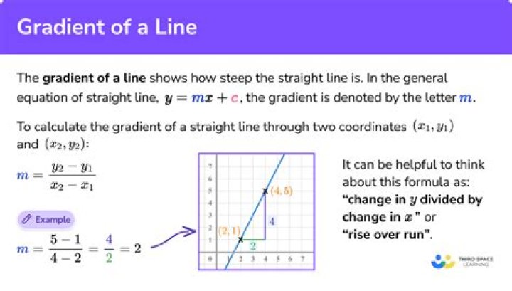 Gradient at a critical point