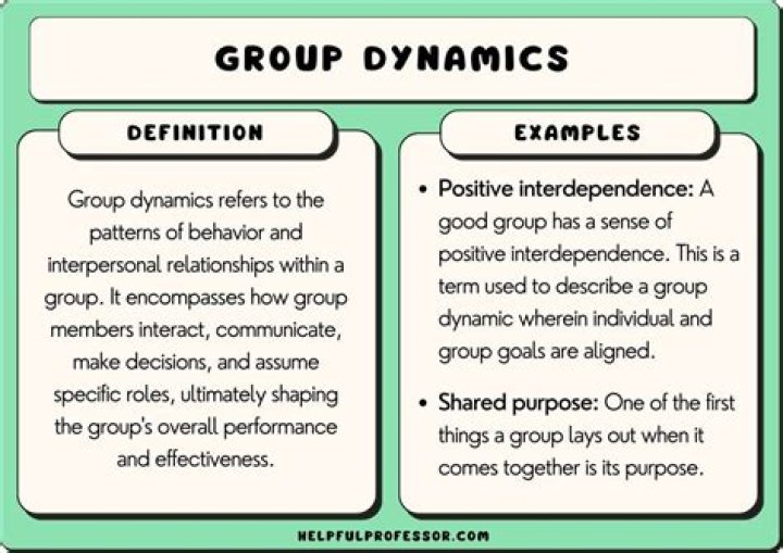 Group as a category