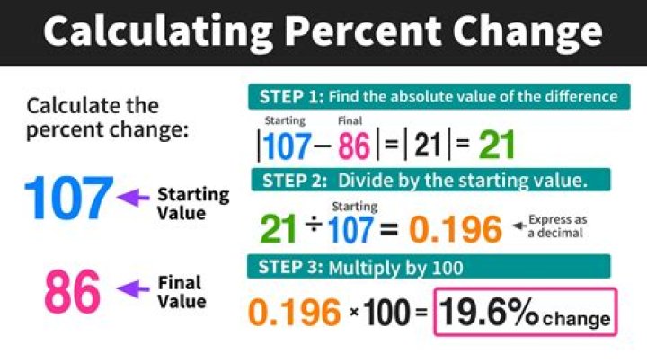 How calculate 3^187 mod 1000? [duplicate]