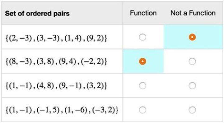 How can an ordered pair be expressed as a set?