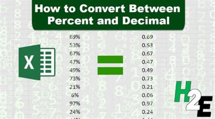 How can I convert 2's complement to decimal?