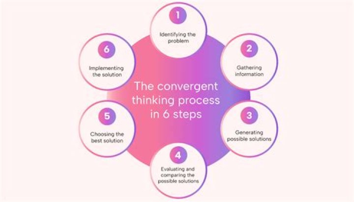 how can I define uniform convergence in topological spaces, and also the concept of convergent series without talking about nets?