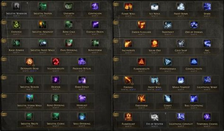 How can I prevent skill gems from leveling up on console?