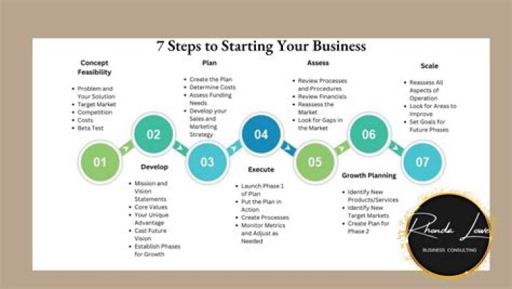 How can I start up an effective metal industry?