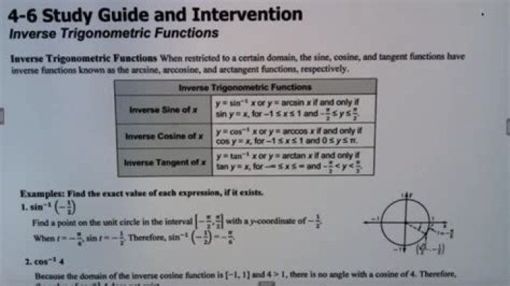 How do calculators evaluate inverse trig functions?