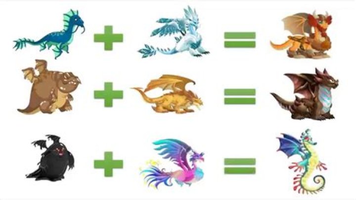 How do I breed a Sakura Dragon?