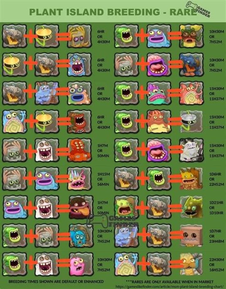 How do I buy an Epic Breeding Island? 