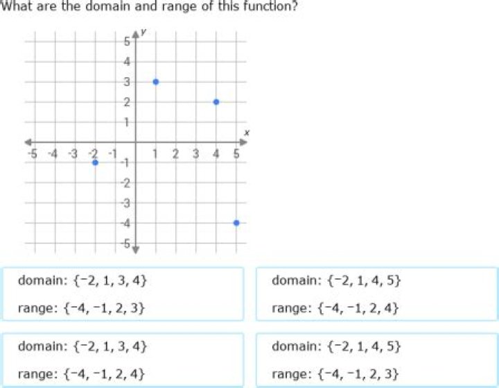 How do I determine the domain and range of the following relations using set builder notation?