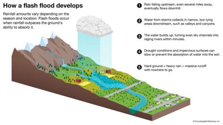 How do I flood a mine?