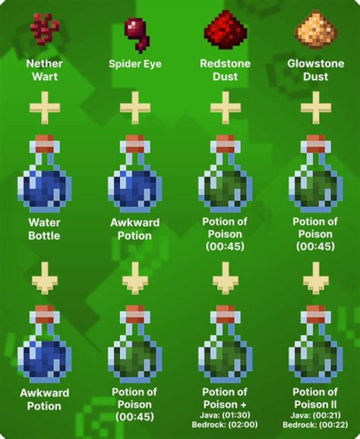 How do I get unlimited potion effect?