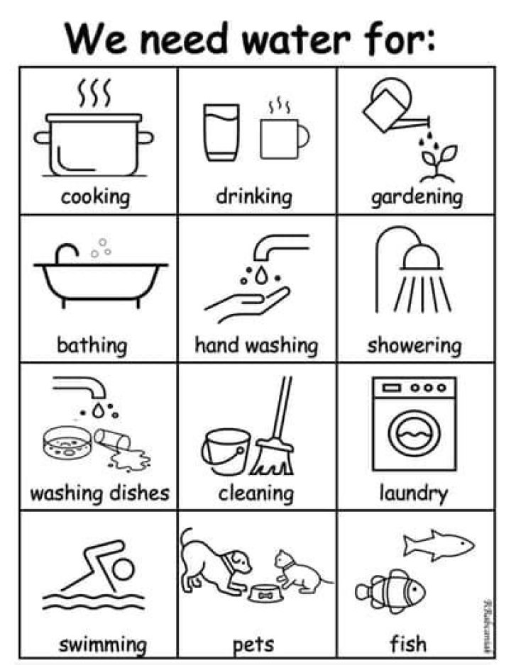 How do I use water?