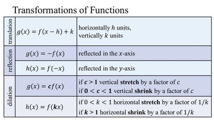 How do we find the direction of a function in which the function neither decreases nor increases?