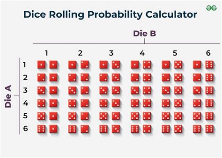How do you find missing probabilities from a distribution?