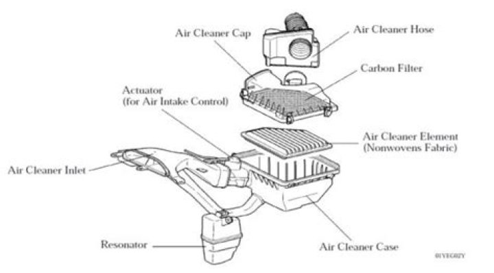 How does air intake work?