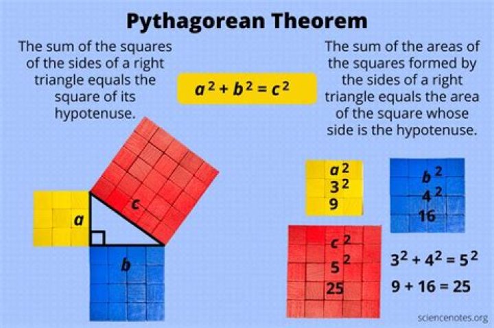 How does Grinberg's theorem work?
