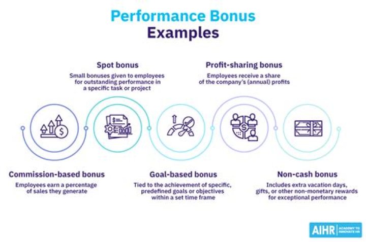 How does Pound of Flesh bonus work with Health Globe drop rates and bonuses?