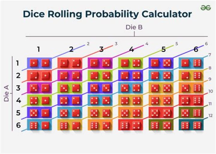 How does re-rolling $n$ of $m$ dice affect the probability distribution of the set of dice?