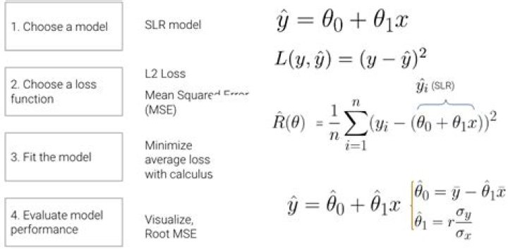 How does the classification using the 0-1 loss matrix method work?
