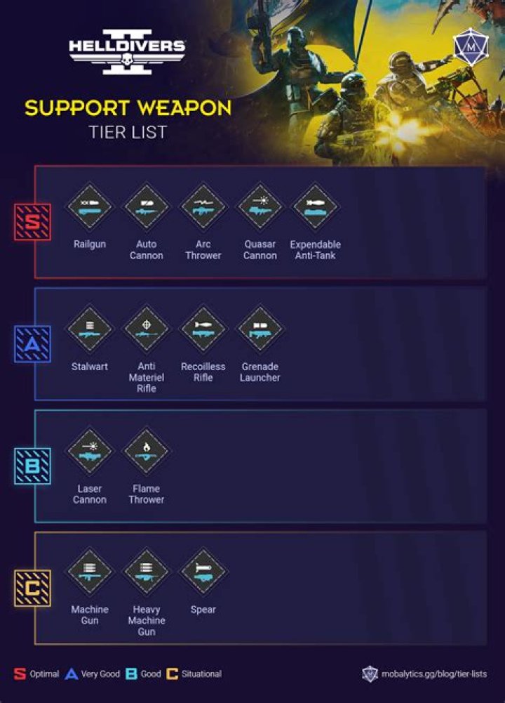 How does the weapon level up works in Darksiders