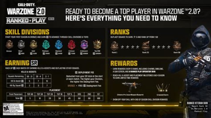 How is Score Per Minute calculated in COD Warzone?