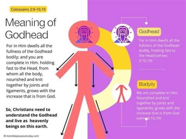 How is the "Godhead" item/achievement actually unlocked?