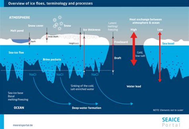How long do ice arrows freeze for?