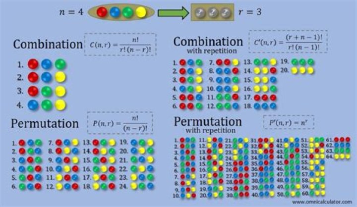 How many combinations of 6 items are possible?