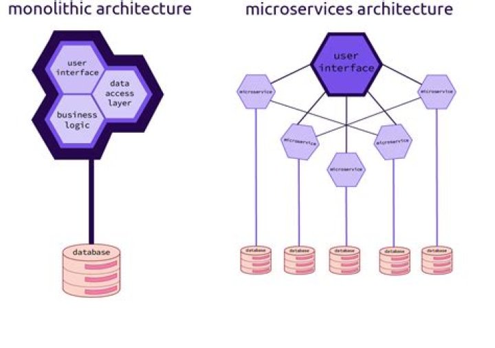 How many Monoliths are in each system?