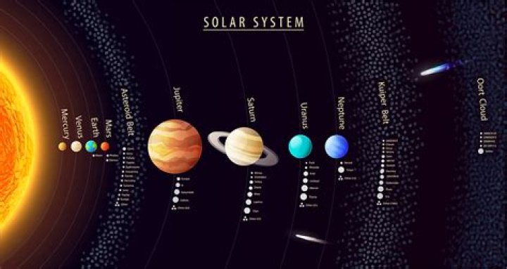 How many planets exist within a single galaxy of "No Man's Sky"? [closed]
