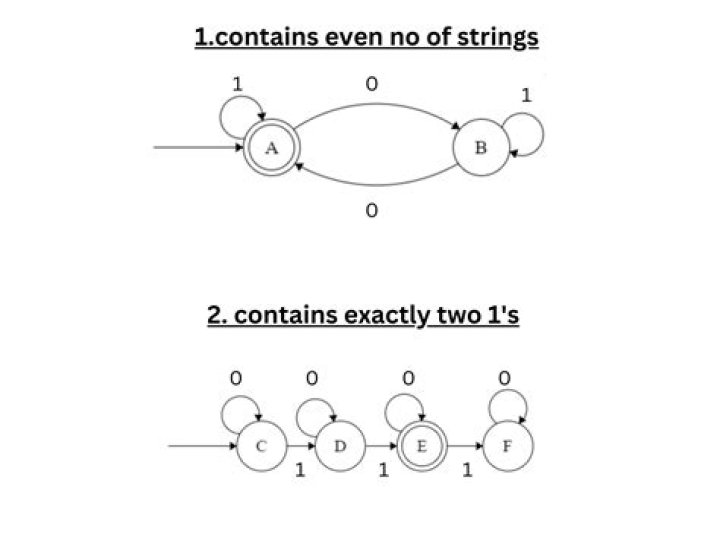 How many Strings of 6 letters contain: Exactly one Vowel, At least one Vowel?