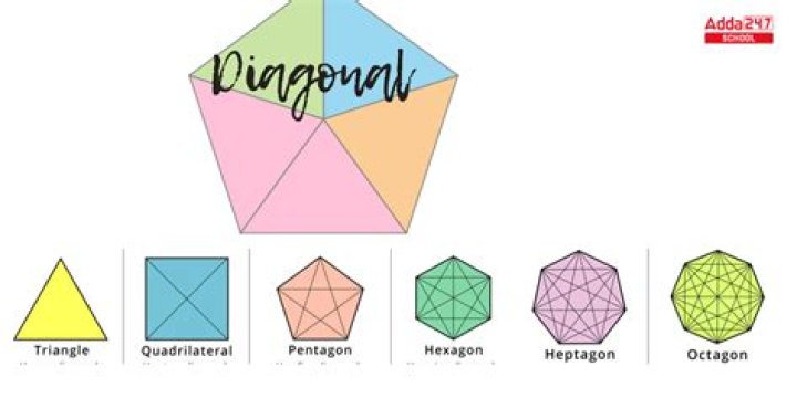 How many triangles can we form if we draw all the diagonals of a hexagon?