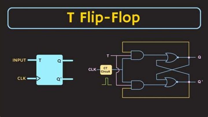 How to build a triple flip-flop?