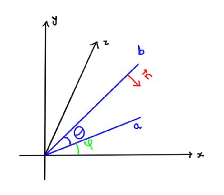 How to calculate normals or surfaces in 3D using angles?
